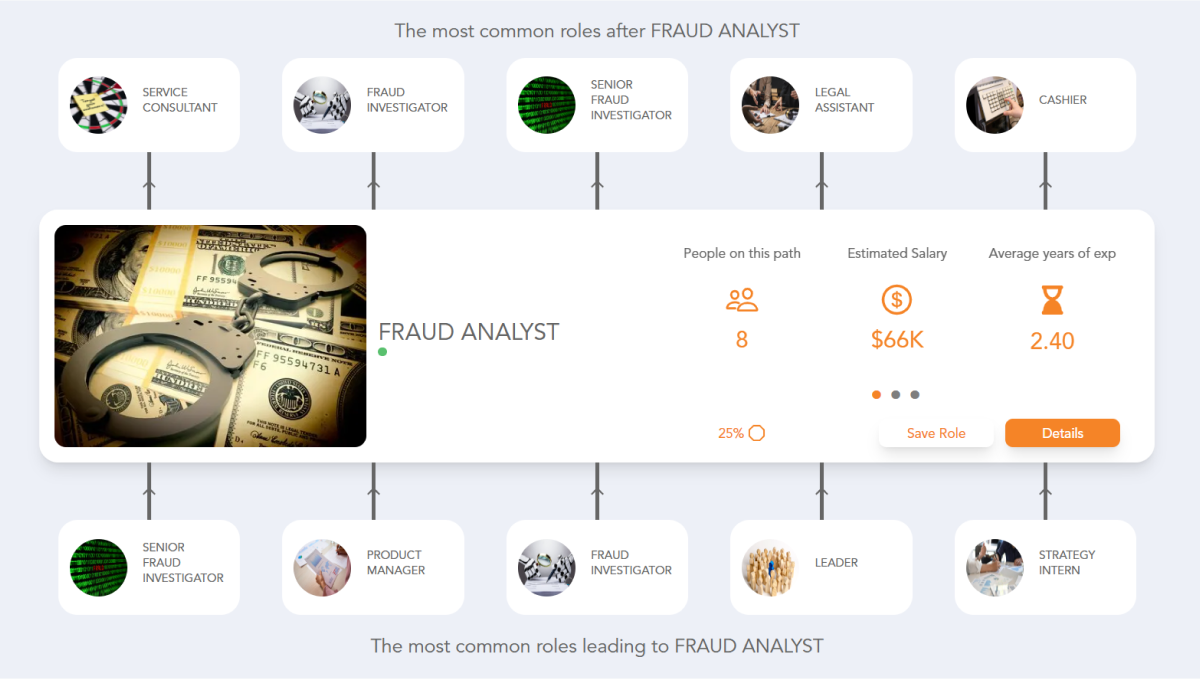 Fraud Analyst Career Path See The Career Paths People Really Take Fraud Analyst Career Path See The Career Paths People Really Take